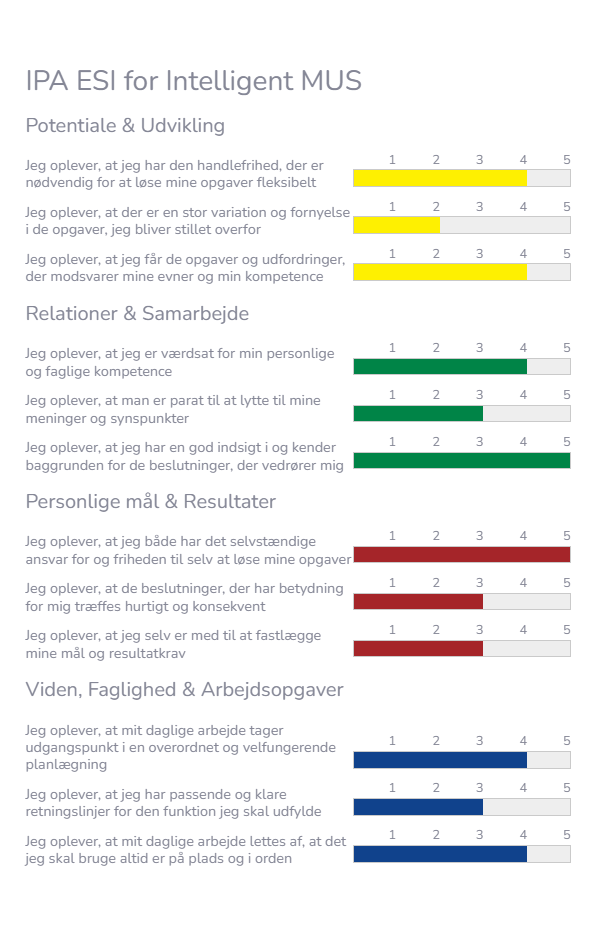 Intelligent_ESI_Scorecard