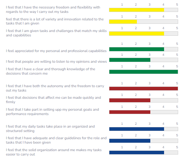 Ipa employee satisfaction